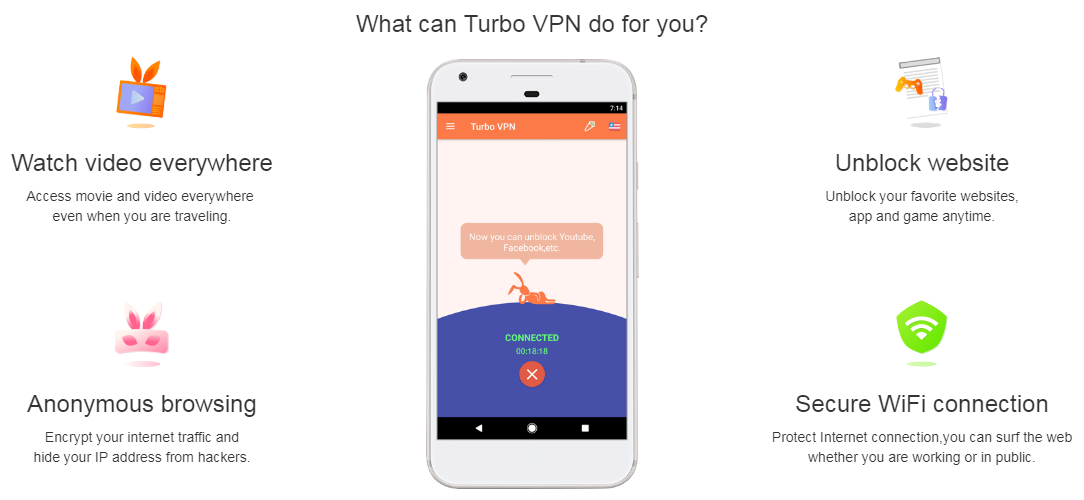 Turbo VPN Features